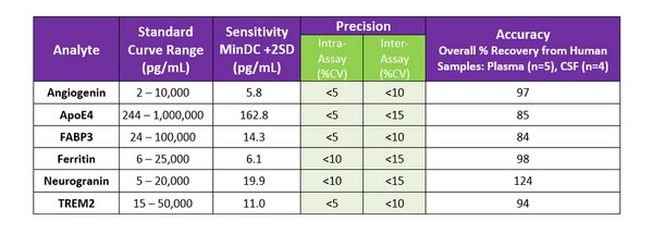 Milliplex® Human Neuroscience Magnetic Bead Panel 2 - Neuroscience 